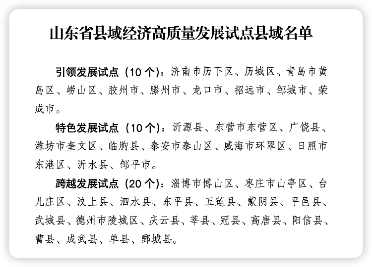 海报观潮丨县在“出圈”山东如何深耕县域(图1) 海报观潮丨县在“出圈”山东如何深耕县域(图1)