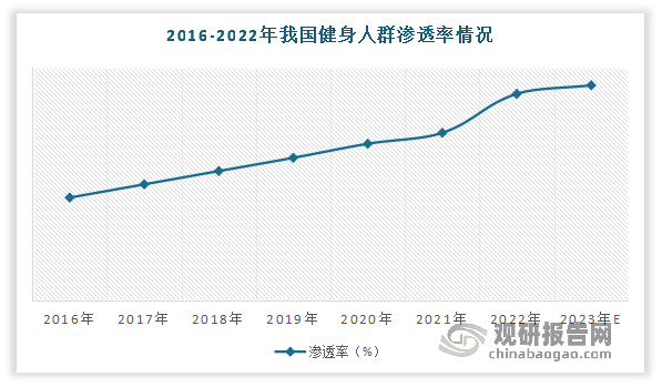 中国跑步机行业发展趋势研究与投资前景分析报告（2024-2031年）(图2)