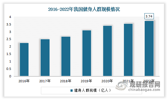 中国跑步机行业发展趋势研究与投资前景分析报告（2024-2031年）(图3)