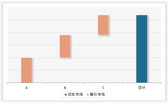 中国智能跑步机市场发展深度调研与未来前景预测报告（2024-2031年）(图7)