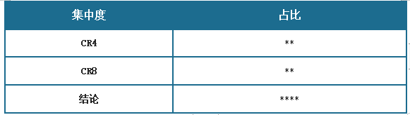 中国智能跑步机市场发展深度调研与未来前景预测报告（2024-2031年）(图9)