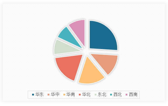 中国智能跑步机市场发展深度调研与未来前景预测报告（2024-2031年）(图13)