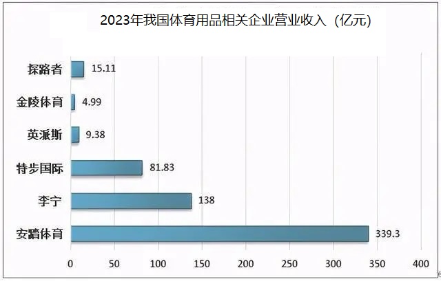 2024年體育健身器材行業現狀分析:深圳是我國體育健身器材產業重要集聚地之一九游体育·JIUYOU(图1) 2024年體育健身器材行業現狀分析:深圳是我國體育健身器材產業重要集聚地之一九游体育·JIUYOU(图1)