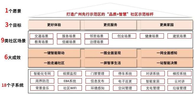 九游体育西派天河序 西派天河序2024官方网站售楼处 楼盘信息(图16) 九游体育西派天河序 西派天河序2024官方网站售楼处 楼盘信息(图16)
