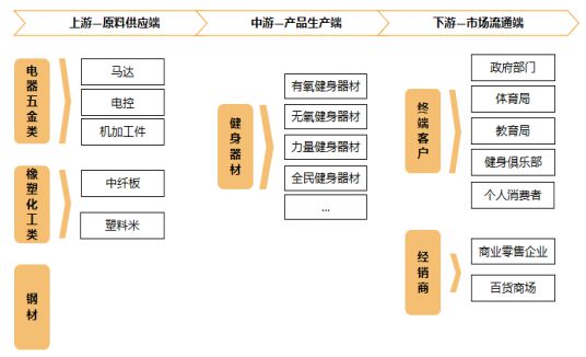 九游体育销量第一认证-健身器材市场占有率认证报告（2024版）-中金企信(图4)