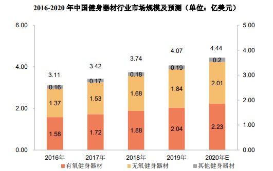 九游体育销量第一认证-健身器材市场占有率认证报告（2024版）-中金企信(图5)