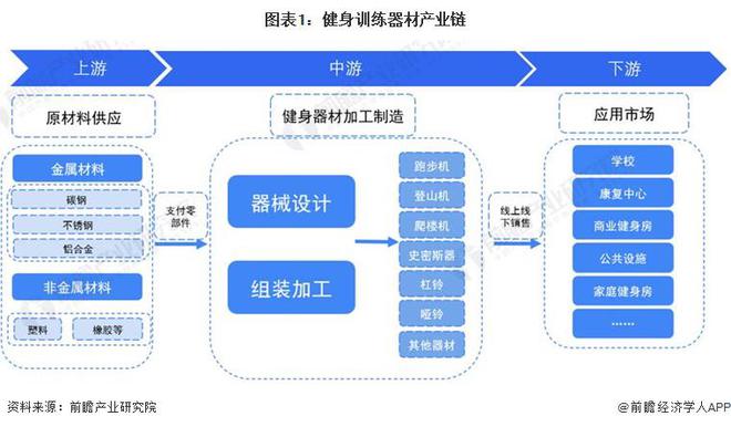 【干货】2024年健身训练器材行业产业链全景梳理及区九游体育域热力地图(图1)