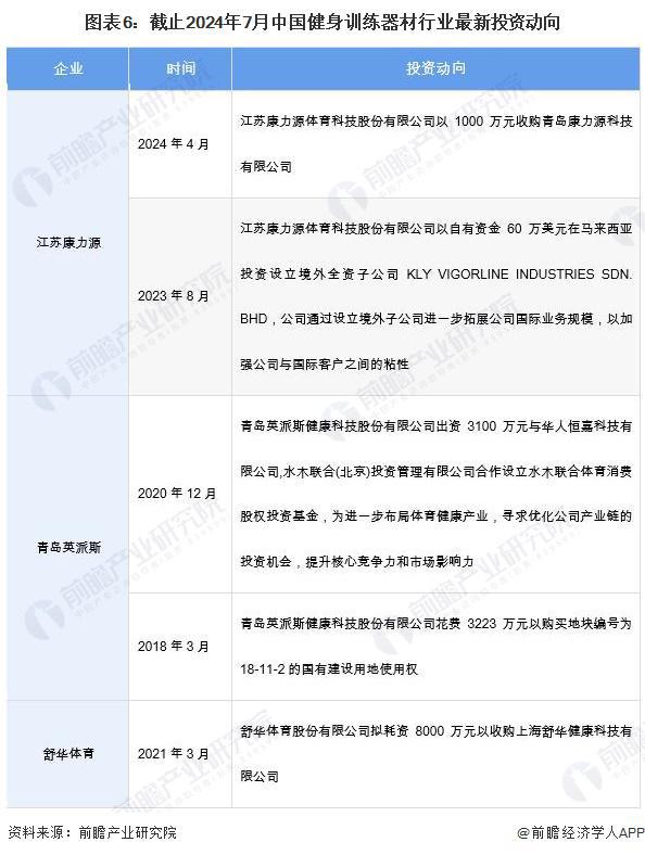【干货】2024年健身训练器材行业产业链全景梳理及区九游体育域热力地图(图5)