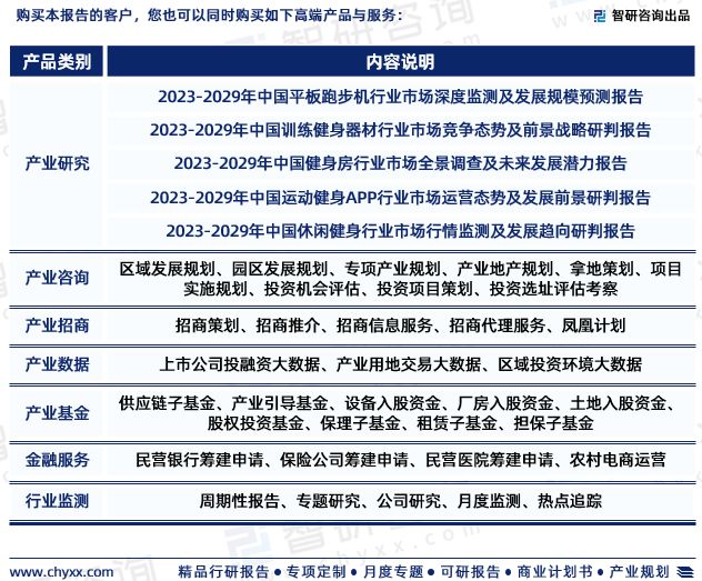2023年中国跑步机行业九游体育市场投资前景分析报告-智研咨询(图7)