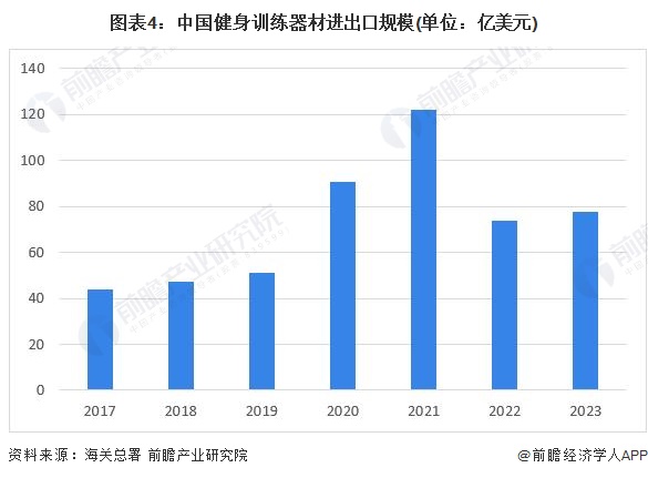 九游体育2024年中国训练健身器材行业发展不利因素及发展破局分析 提升产品质量及创新能力是重点(图4)