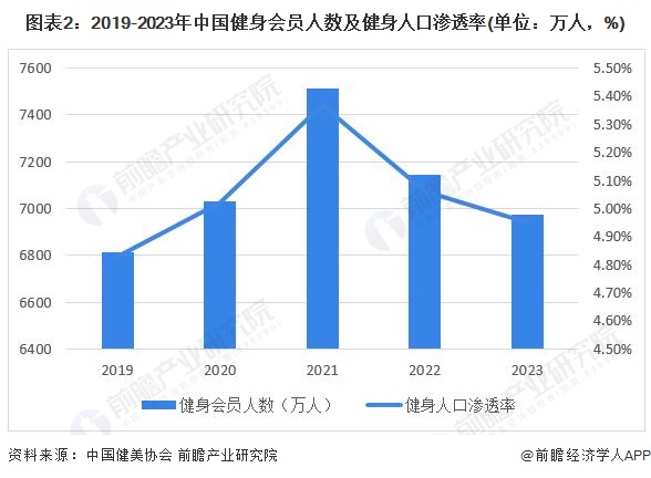 2024年中国训练健身器材行业发展不利因素与破局九游体育企业应向高端领域迈进提高产品力【组图】(图2)