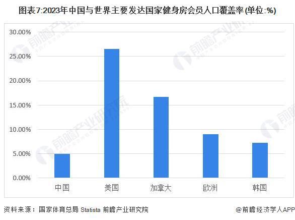 九游体育预见2024：《2024年中国健身训练器材行业全景图谱》(附市场规模、竞争格局和发展前景等)(图7)
