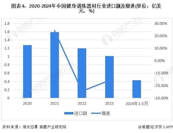 「行业前瞻」2024-2029年中国健九游体育身训练器材行业发展分析(图4)