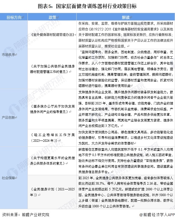 重磅！2024年中国及31省市健身训练器材行业政策汇总及解读（全）九游体育(图2)