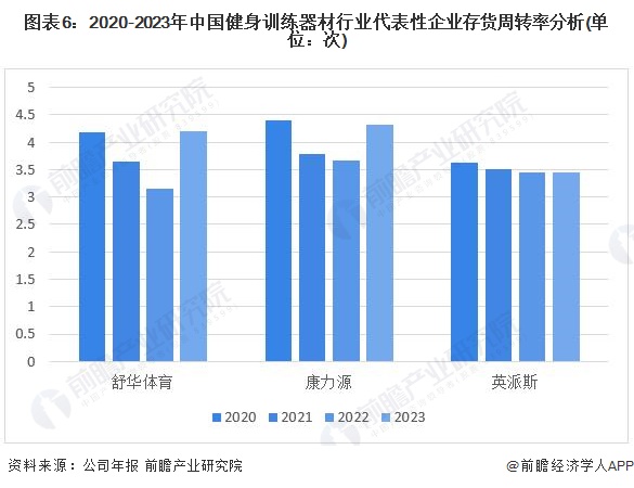 2024年中国健身训练器材行业盈利能力分析 企业平均毛利率为30%【组图】九游体育(图6)