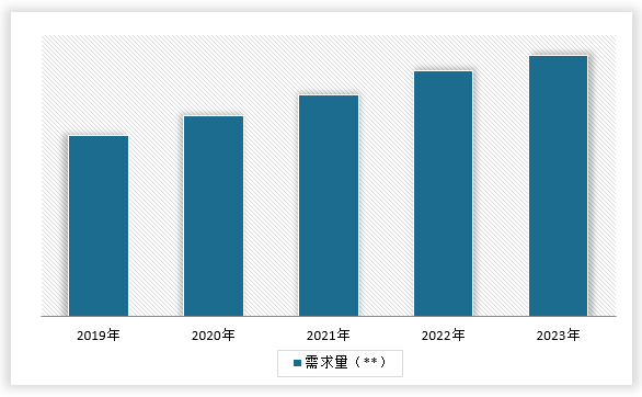 中国室外型跑步机市场发展现状调研与投资趋势分析报告（2024-2031年）九游体育(图6)