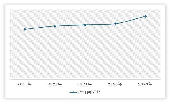 中国室外型跑步机市场发展现状调研与投资趋势分析报告（2024-2031年）九游体育(图12)