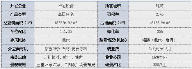 珠海@横琴玺售楼处电线小时电话！九游体育(图1)
