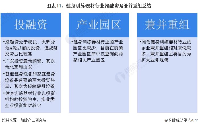 九游体育【投资视角】启示2024：中国健身训练器材行业投融资及兼并重组分析(附投融资事件、产业园区和兼并重组等)(图6)