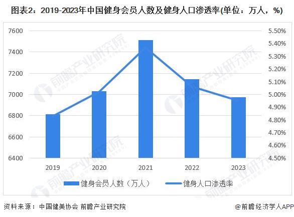 2024年中国训练健身器材行业市场需求现状分析 商业健身场馆需求疲软家庭场景增长旺盛(组图)九游体育(图2)
