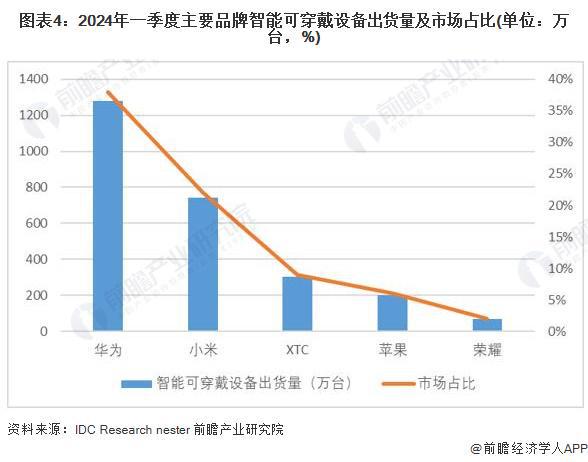2024年中国训练健身器材行业市场需求现状分析 商业健身场馆需求疲软家庭场景增长旺盛(组图)九游体育(图4)