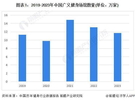 九游体育2024年中国健身训练器材行业智能健身市场机遇分析 智能穿戴设备是企业营收新增长点【组图】(图1)