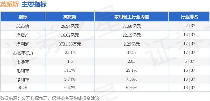 九游体育英派斯（002899）11月6日主力资金净卖出174435万元(图2)