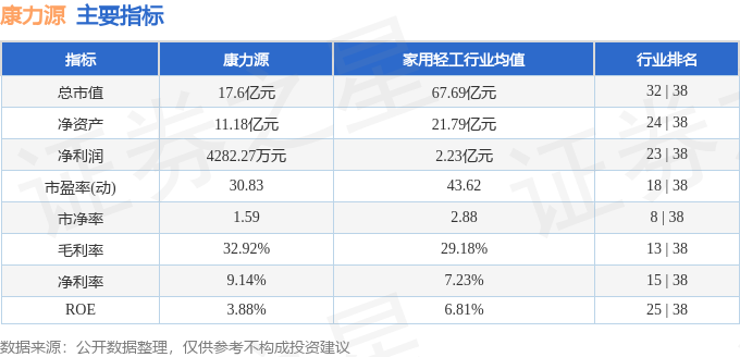 九游体育本周盘点(16-110):康力源周跌330%主力资金合计净流出46500万元(图2) 九游体育本周盘点(16-110):康力源周跌330%主力资金合计净流出46500万元(图2)