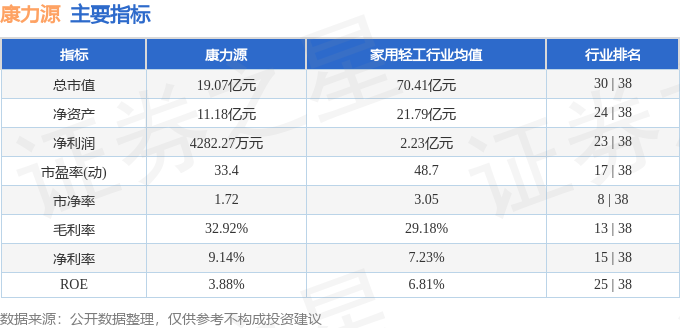 本周盘点（120-124）：康力源周涨28九游体育4%主力资金合计净流入18053万元(图2)